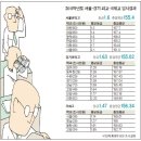 율고 이미지