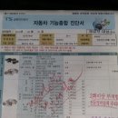 쌍용종합가스 네이버블로그