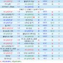 1월 22일 해외축구 프랑스 컵 AS 생테티엔 AC 아작시오 경기분석. 이미지