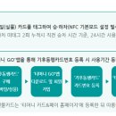 이마트24센트럴시티점 이미지