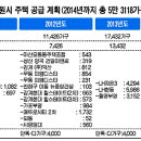 창원시 2014년까지 주택 5만여 채 공급 (도민일보) 이미지