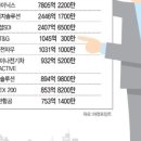 밧데리사자