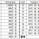 전주지방법원(정읍지원) 이미지
