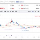 (주)이즈모터스 이미지