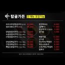 양지말어린이공원 | 홍천맛집 홍천여행 무궁화수목원 탑골가든 숯불닭갈비 내돈내산솔직후기