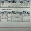 기사시험 마스터분 계신가요? 실기 시험일정 관련 이미지