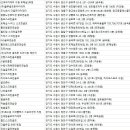 매탄2동 196-69~매탄2동 196-45(매여울로 40번길 2 ~ 매여울로 10번길 40) | 수원 골프연습장