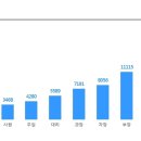 [현대엔지니어링] 자산관리사업부 FM분야 직무별 인력 채용 (~2/20) 이미지