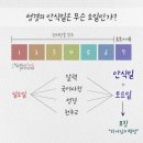 하나님의교회가 토요일에 예배를 드리는 이유 이미지