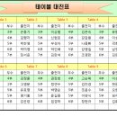 제109회 10/22 탁구사랑닷컴 토요게임 조편성(최종본) 이미지