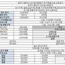 신영하늘공인중개사사무소 이미지