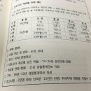 근속단축안에대하여 이미지