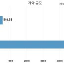 우림산업개발(주) 국민일보
