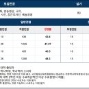 서울예대 이미지