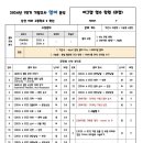 삼성여고 앞 1 이미지