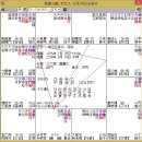 [심곡의 동서근대명성도] 16. 이창호 이미지