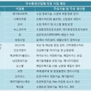 (주)포스벨 이미지