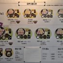 미락카츠 영등포구청점 2호점 | 겉바속촉 제대로 튀긴 돈까스, 영등포구청역맛집 미락카츠