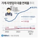 쓰나미 몰려오는데 모래성 서울 아파트만 바라보나 이미지