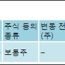 골든컴퍼스주