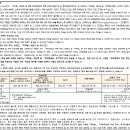 대운 공인중개사 사무소 이미지