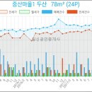 이원규내과의원 이미지
