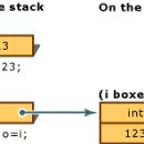 INTO BOXING 이미지