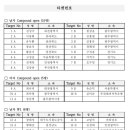 팔마종합운동장 보조경기장 이미지