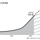 직선본능 이미지
