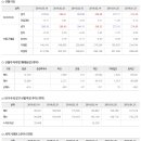 ﻿2020년 8월 14일 주식시황 & 선물옵션지표 & 경제이슈﻿ 이미지