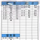 GS25상당구청점 | 청주대 정류소 청주대 시외버스 시간표 + 청주대 정류소 무인카페 (2026년 4월 기준)