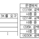 2000년 3회 정보처리산업기사 필기 기출문제, CBT 이미지