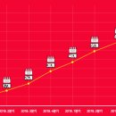 도쿄라멘3900 이미지