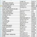 농업회사법인(주)상일 이미지