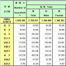 심즙신도비 | 인천 광역시 소개