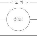 고층 빌딩 유리창닦이의 편지_김혜순 이미지