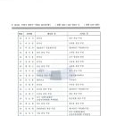천주교수원교구유지재단