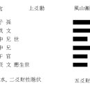 양일청 - 명나라 각로閣老 이미지