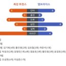 엠트윈스