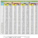 지수약국 네이버블로그
