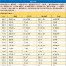 우림필유아파트 앞 사거리 이미지
