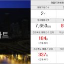 신세계부동산써브공인중개사사무소 이미지