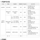 슈페리어 채용 / 슈페리어 2011年 경력/신입사원 채용(~12/14) 이미지