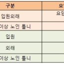 새터민수급자자격조건 영구임대주택 신청자격은? 이미지