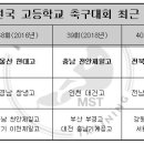 남해스포츠파크 주경기장 축구장 이미지