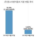 (주)화신이엔지 이미지