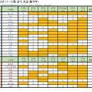 [출석부] 132기 초급 진규&이자벨라쌤 7주차 후기 이미지