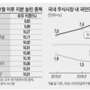 디와이에스티