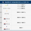 산직농장 네이버블로그
