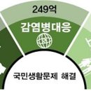 법인기반바이오 이미지